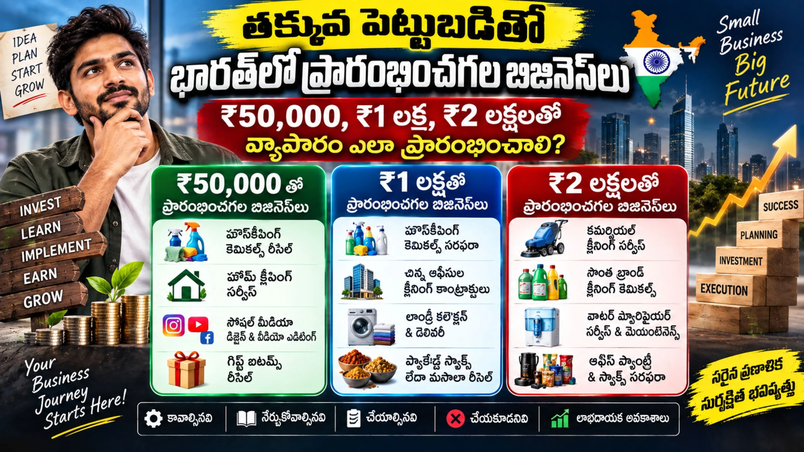 తక్కువ పెట్టుబడితో భారత్‌లో ప్రారంభించగల వ్యాపారాలు — ₹50,000, ₹1 లక్ష, ₹2 లక్షల బిజినెస్ ఐడియాలు