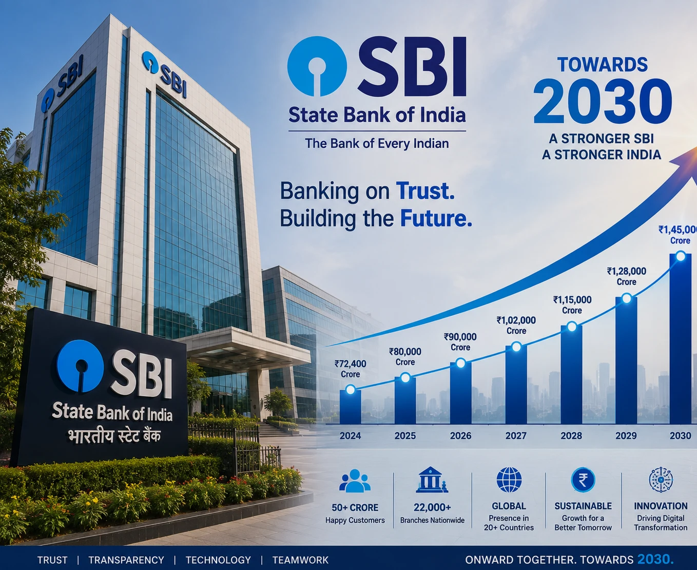 SBI Chairman CS Setty discussing the bank’s potential growth to ₹200 lakh crore business by 2030