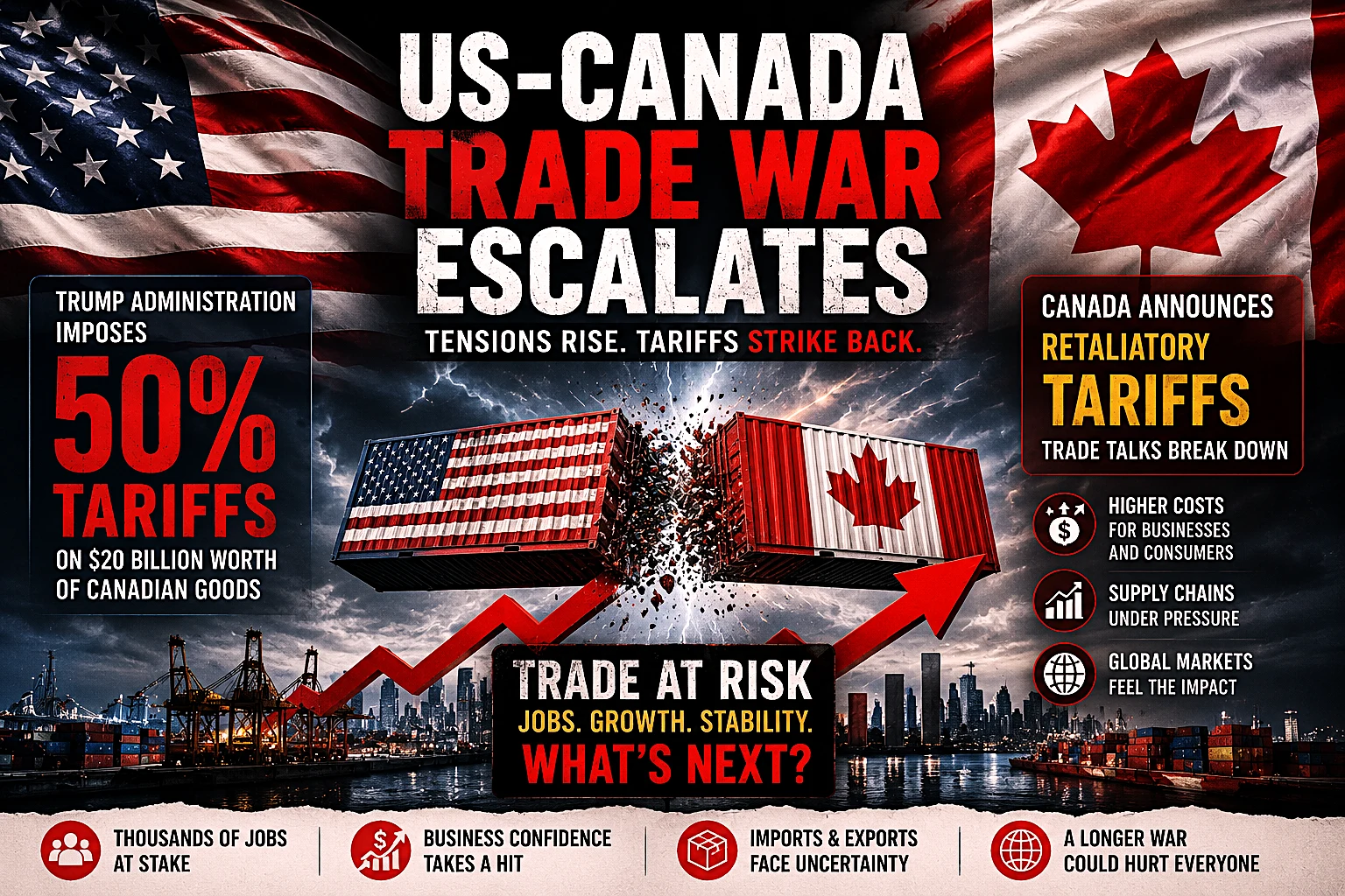 US-Canada trade war escalates as Trump imposes 50% tariffs and Canada announces dollar-for-dollar retaliation